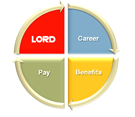 Career Image