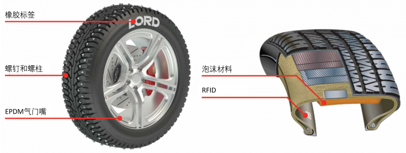 tire cross sections