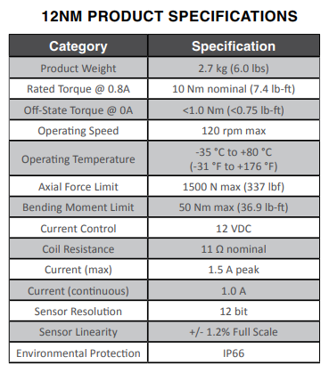 12Nm Tactile Feedback Device Specifications