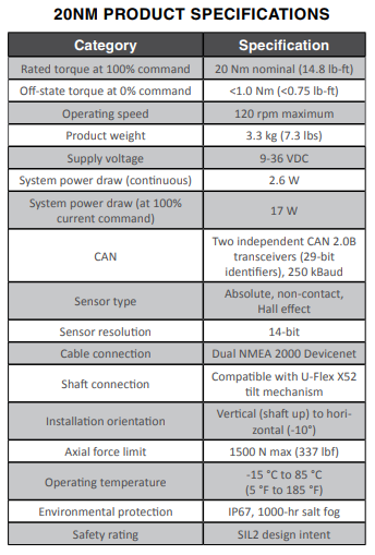 20Nm Tactile Feedback Device Specifications