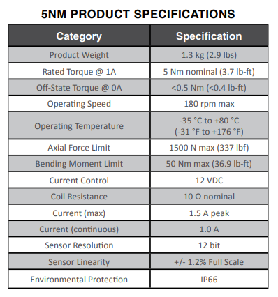 5Nm Tactile Feedback Device Specifications