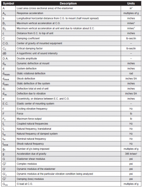 aerospace defense vibration shock isolation theory symbols