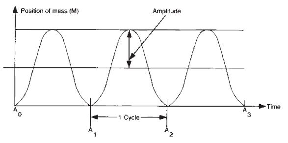 Amplitude.JPG