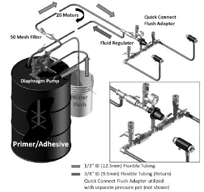 Central Delivery Option 