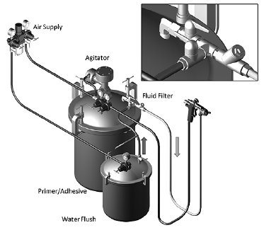 Local Delivery Option using Single Gun with Pressure Pot