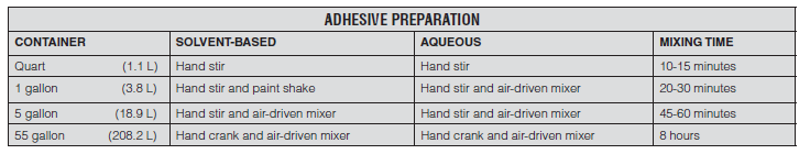 Rubber to Metal Bonding Adhesive Preparation Guide