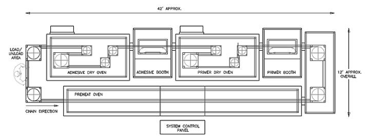 Sample Chain-on-edge Design for Acqueous Chemlok System
