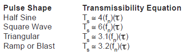 approximate shock transmissibility equations