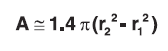 area term