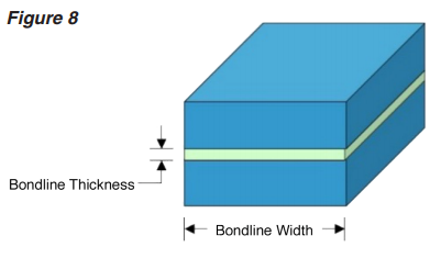 Adhesive Bondline Thickness and Bondline Width