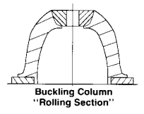 buckling column rolling section