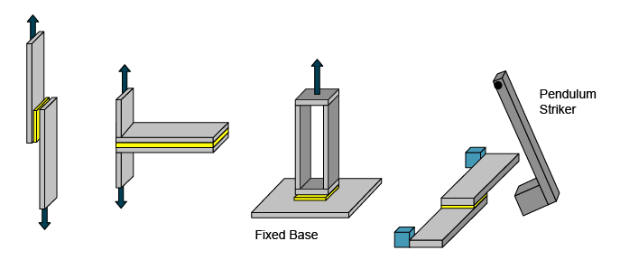Left to right: Single lap shear; T-peel; Tensile pull-off; Side impact