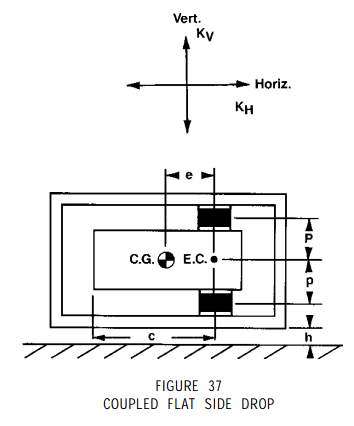 coupled flat side drop