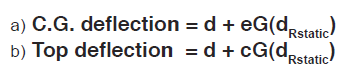 deflection