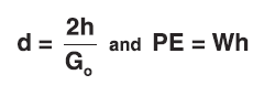 deflection incline impact or pendulum impact