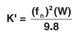 dynamic stiffness