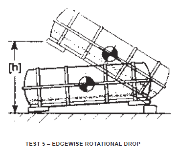 edgewise rotational drop test 5