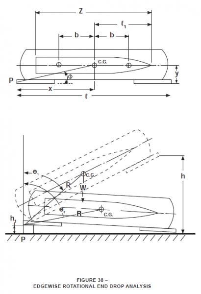 edgewise rotational end drop analysis