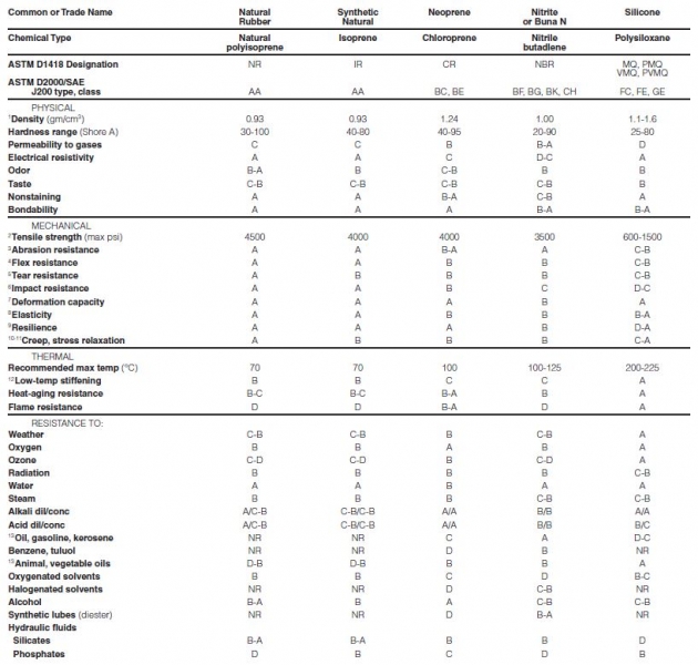 Elastomer Selection Guide.JPG