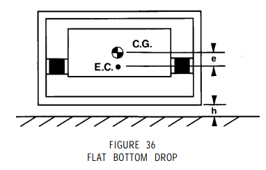 Flat Bottom Drop