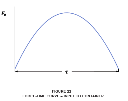 force time curve input to container