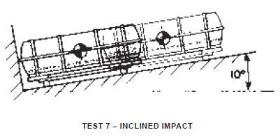 inclined impact test 7