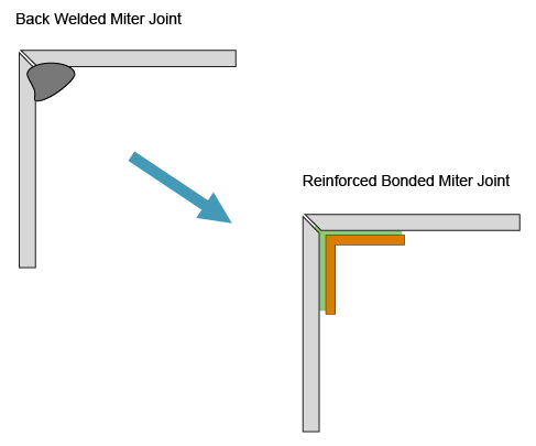 Joint Design Alternatives Miter Joint