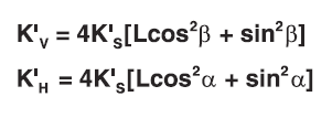 L value ratio of compression to shear spring rate