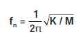 natural frequency normal amounts damping