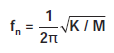 natural frequency of an undamped spring-mass system
