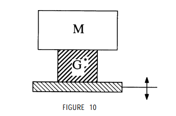 representation of a model of a vibratory system