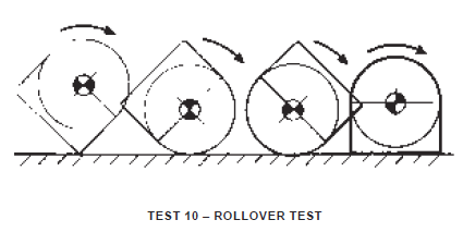 rollover test test 10