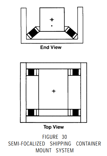 semi focalized shipping container mount system