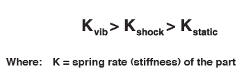 spring rate of part