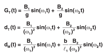 total system response