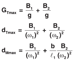total system response