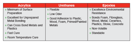Structural Adhesive Types (Chemistries)