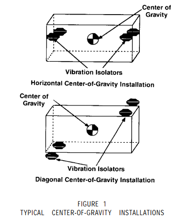 typical center of gravity installations