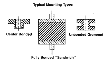 typical mounting types 1