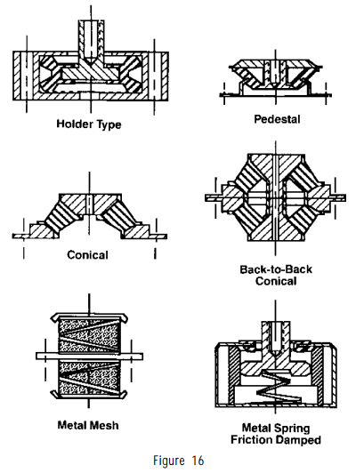 typical mounting types 2