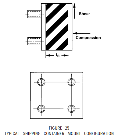 typical shipping container mount configuration