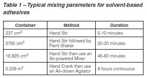 Typical mixing parameters for solvent-based adhesives.