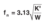 vibration natural frequency
