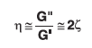 loss factor