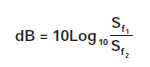 ratio of the power spectral density at two frequencies