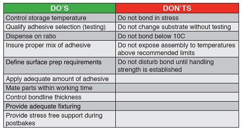 Do's and Dont's of Structural Adhesive Bonding