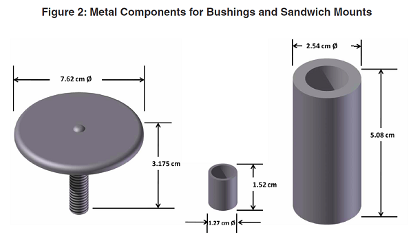 Water v Solvent Based Rubber Bonding Adhesives Metal Components for Bushings Sandwich Mounts