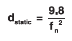 static deflection of the system - DOES NOT HOLD for elastomeric vibration isolators