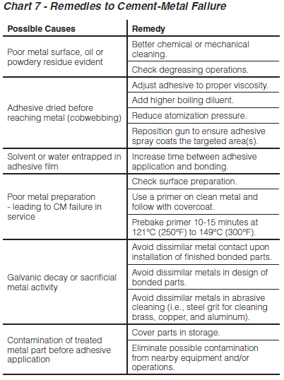 Elastomer_Bonding_Causes_and_Remedies_to_Cement-Metal_Failure.PNG