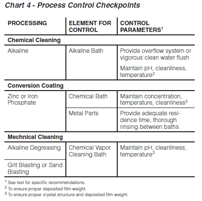 Elastomer_Bonding_Process_Control_Checkpoints.PNG
